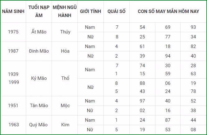 tu vi hom nay 9 9 xem con so may man thu nam 3 8 am lich hinh 4