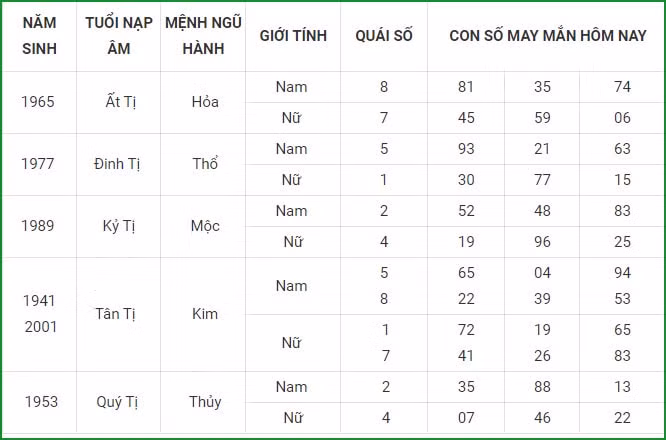xem tu vi hom nay 12 con giap va lua chon con so may man ngay 2 9 hinh 6