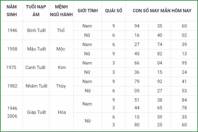 xem tu vi hom nay 12 con giap va lua chon con so may man ngay 2 9 hinh 11