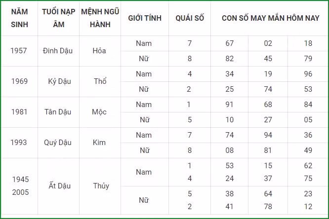xem tu vi hom nay 12 con giap va lua chon con so may man ngay 2 9 hinh 10