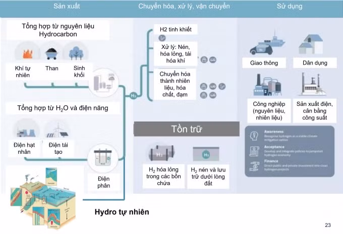 hydro trong dinh huong phat trien cua tap doan dau khi viet nam hinh 1