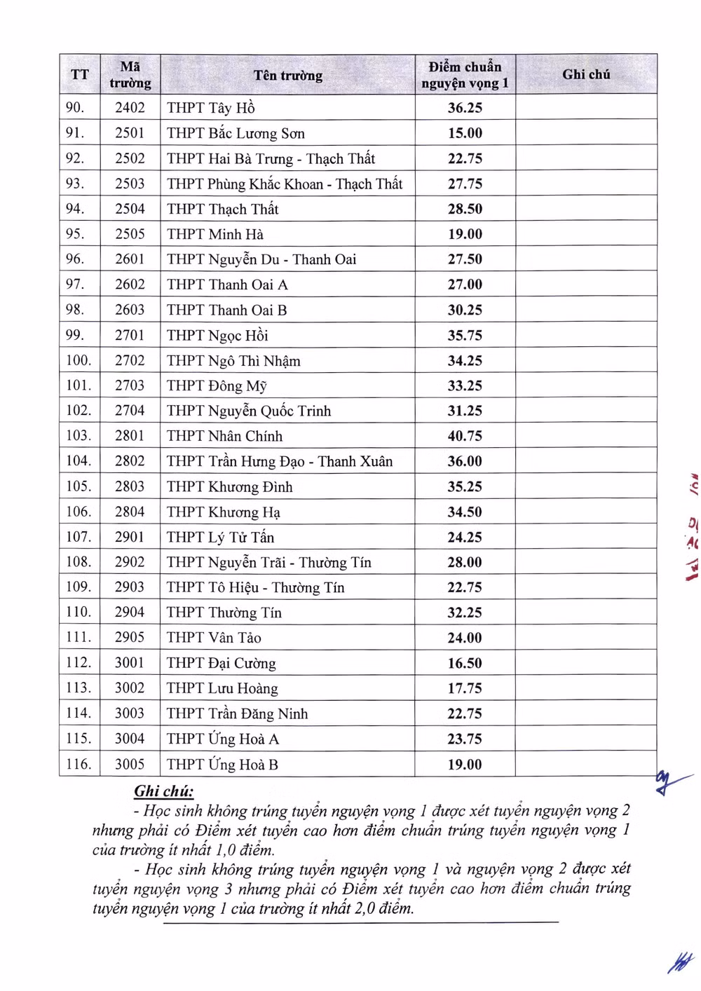 cac truong co diem chuan vao lop 10 thpt cong lap cao nhat tai ha noi hinh 5