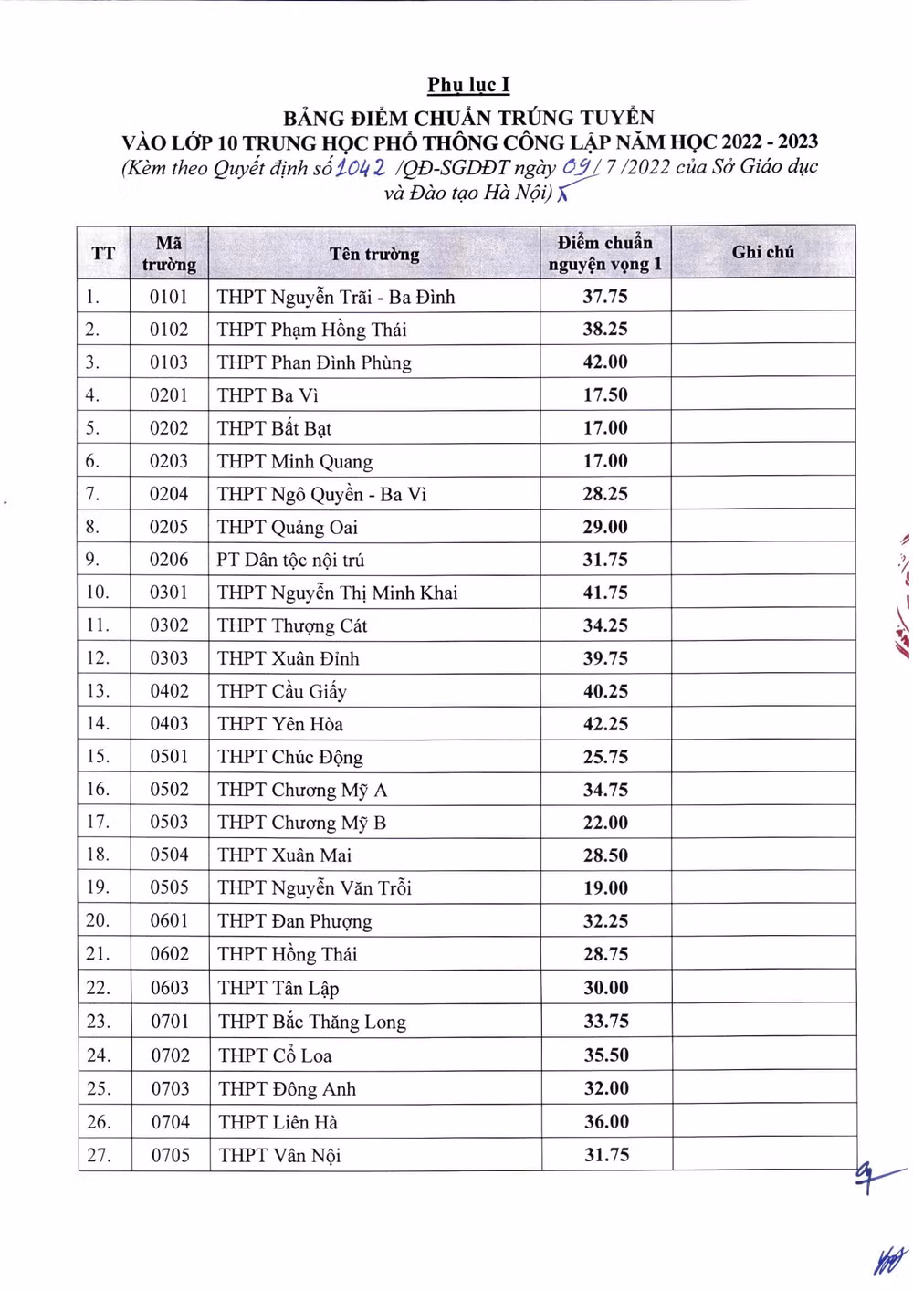 cac truong co diem chuan vao lop 10 thpt cong lap cao nhat tai ha noi hinh 2