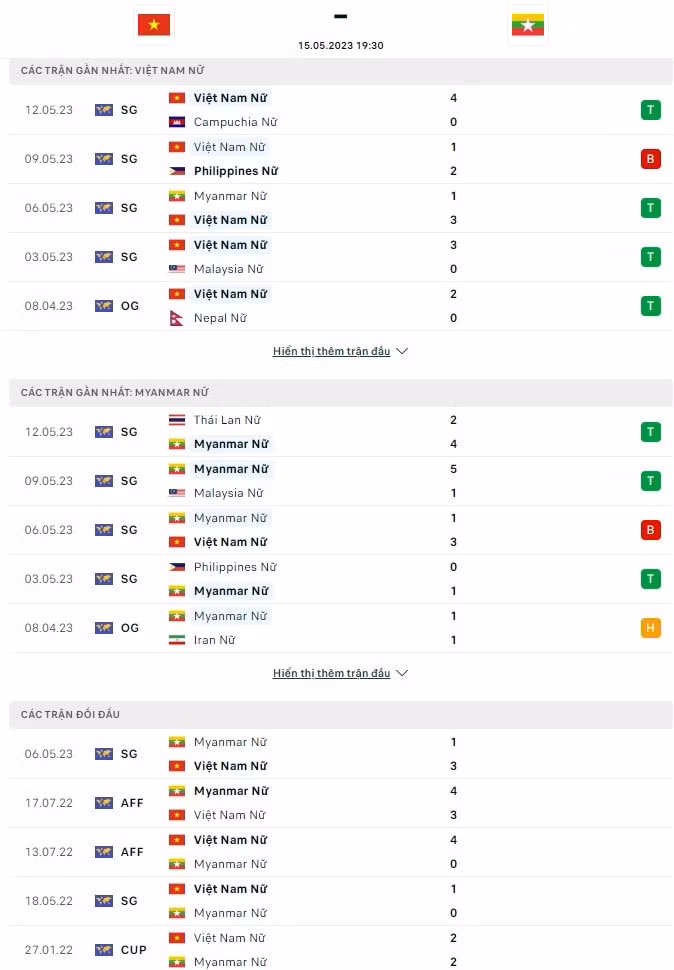 nhan dinh chung ket bong da nu sea games 32 giua viet nam vs myanmar 19h30 ngay 15 5 hinh 4