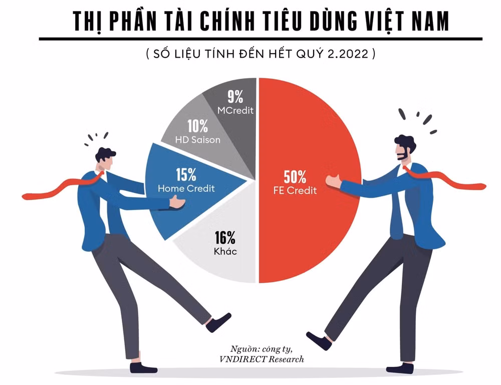 can tao hanh lang phap ly cho cac hoat dong lien quan den tai chinh tieu dung hinh 1