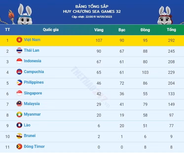 nhat ky sea games 32 ngay 14 5 an tuong aerobic lan va cu ta hinh 9
