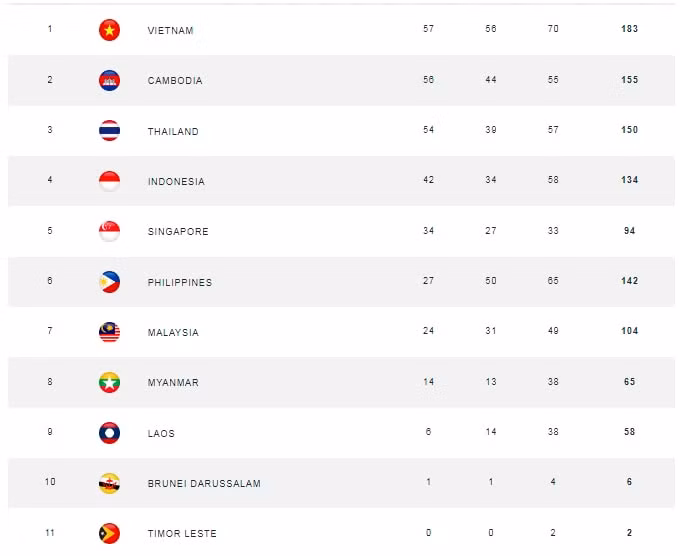 nhat ky sea games 32 ngay 11 5 nguyen huy hoang mang ve hcv thu 57 cho viet nam hinh 5