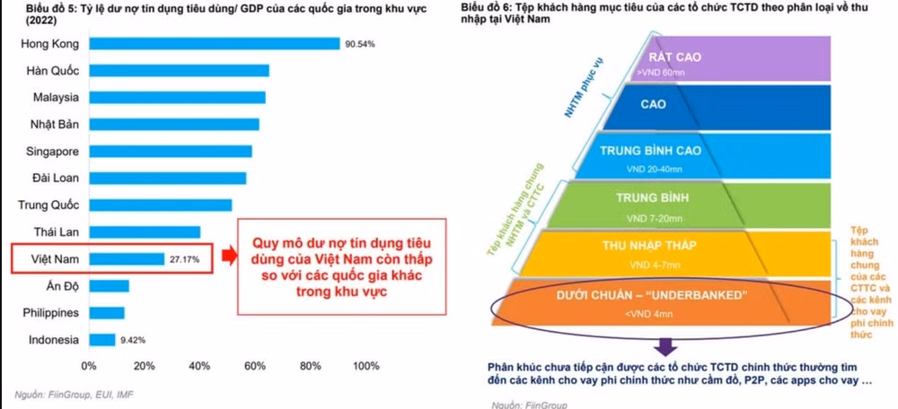 co nen bo tran lai suat de thi truong tu dinh huong voi cac khoan vay tieu dung hinh 1