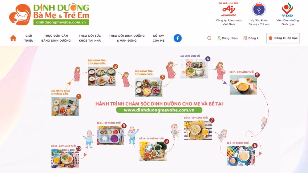 ajinomoto viet nam dong gop vao cai thien dinh duong cho ba me va tre em tai ca mau hinh 2