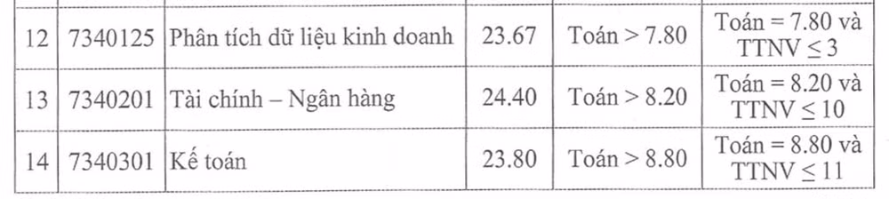 dai hoc cong nghiep ha noi chinh thuc cong bo diem chuan nam 2023 hinh 2