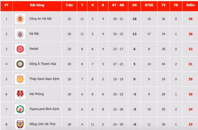 cau lac bo cong an ha noi vo dich giai vleague 2023 hinh 2