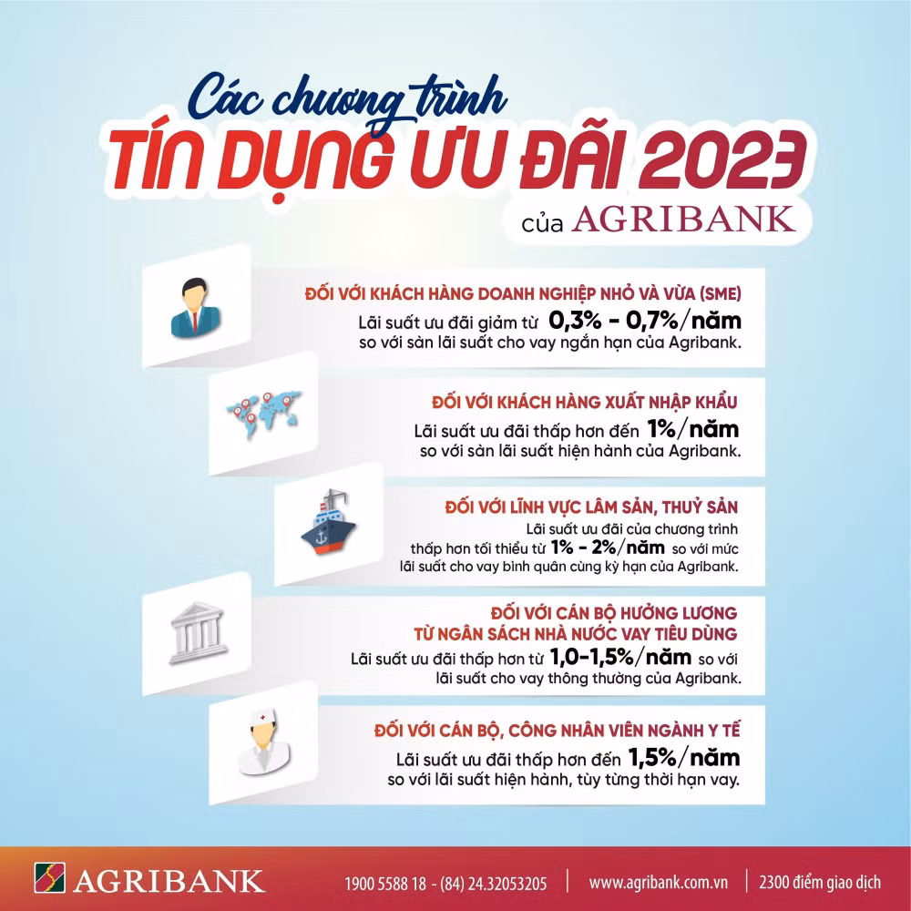agribank trien khai nhieu chuong trinh tin dung uu dai hinh 1