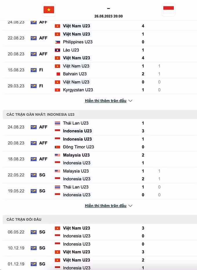 nhan dinh u23 viet nam vs u23 indonesia 20h ngay 26 8 chung ket u23 dong nam a 2023 hinh 2