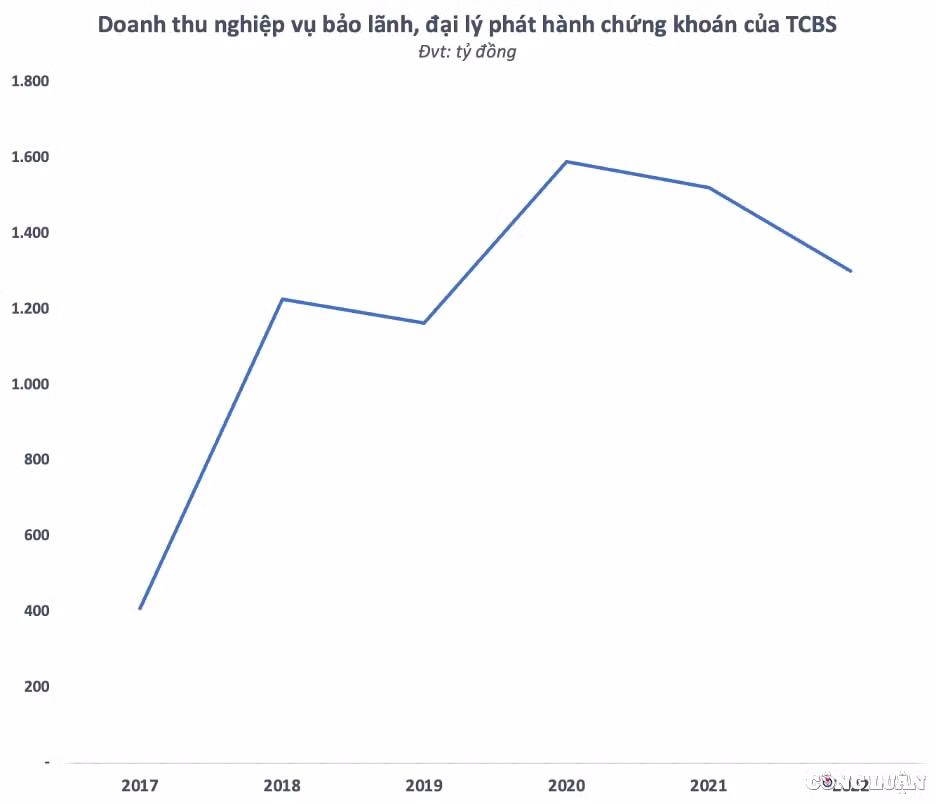tcbs dat muc tieu lai 2000 ty truoc thue trong nam 2023 hinh 1