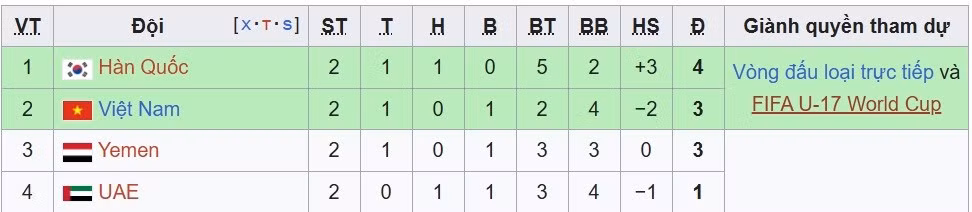 bxh-u17.jpg