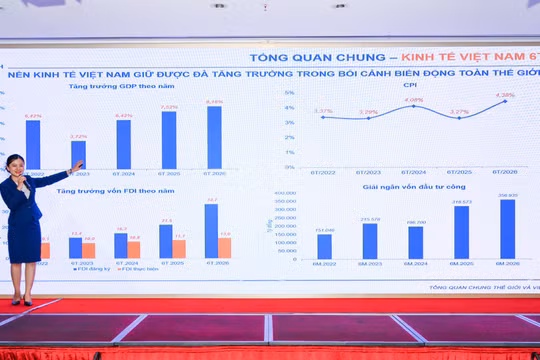Thị trường bất động sản bước vào giai đoạn 'chọn lọc': Người mua chỉ xuống tiền với dự án có giá trị thực