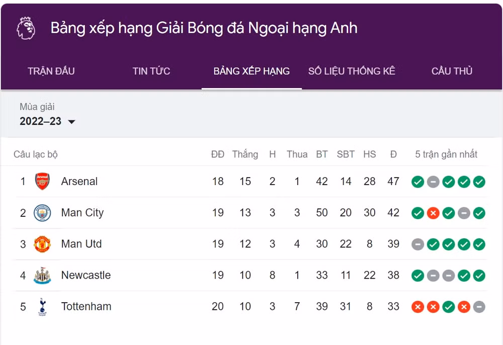 mahrez ruc sang man city danh bai tottenham ngay tren san nha hinh 4