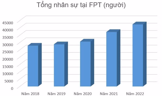lan song sa thai lan rong nganh cong nghe my fpt tuyen 13627 nguoi hinh 2