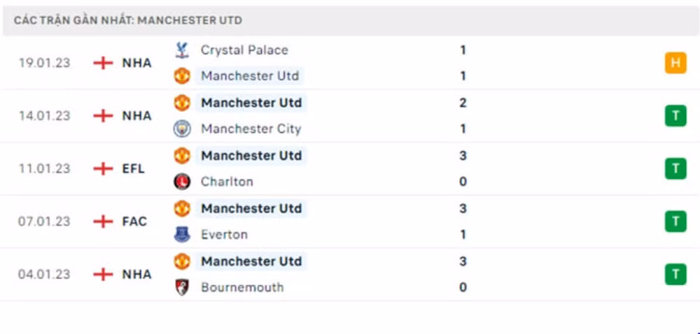 nhan dinh arsenal vs mu 23h30 ngay 22 1 vong 21 ngoai hang anh hinh 3