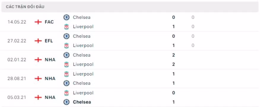 nhan dinh liverpool vs chelsea 19h30 ngay 21 1 vong 21 ngoai hang anh hinh 5