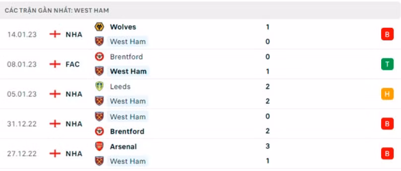 nhan dinh west ham vs everton 22h ngay 21 1 vong 21 ngoai hang anh hinh 5