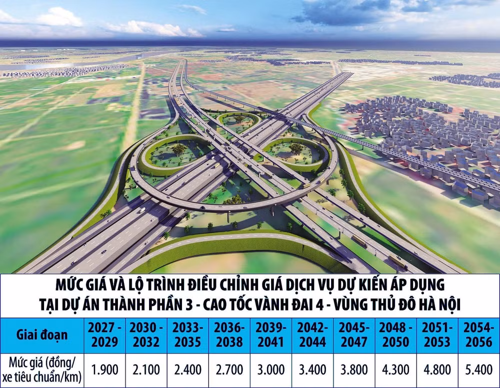 de xuat thu phi 1900 dong moi km vanh dai 4 ha noi 3 nam tang 1 lan hinh 1