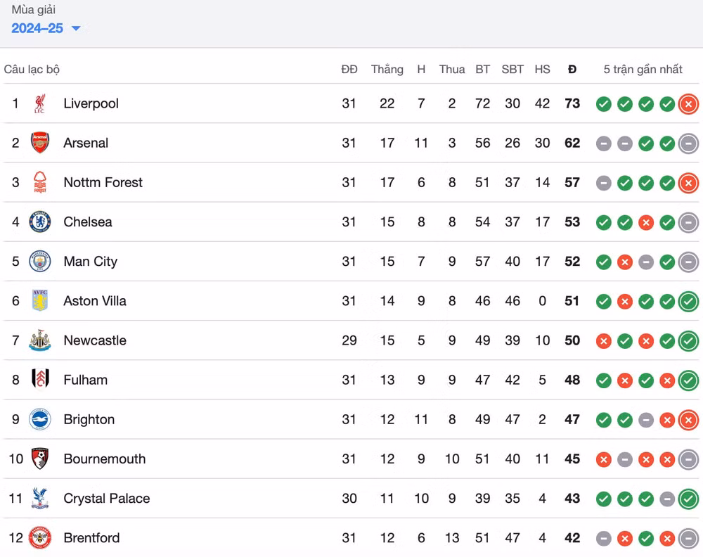 derby te nhat man utd hoa khong ban thang truoc man city hinh 2