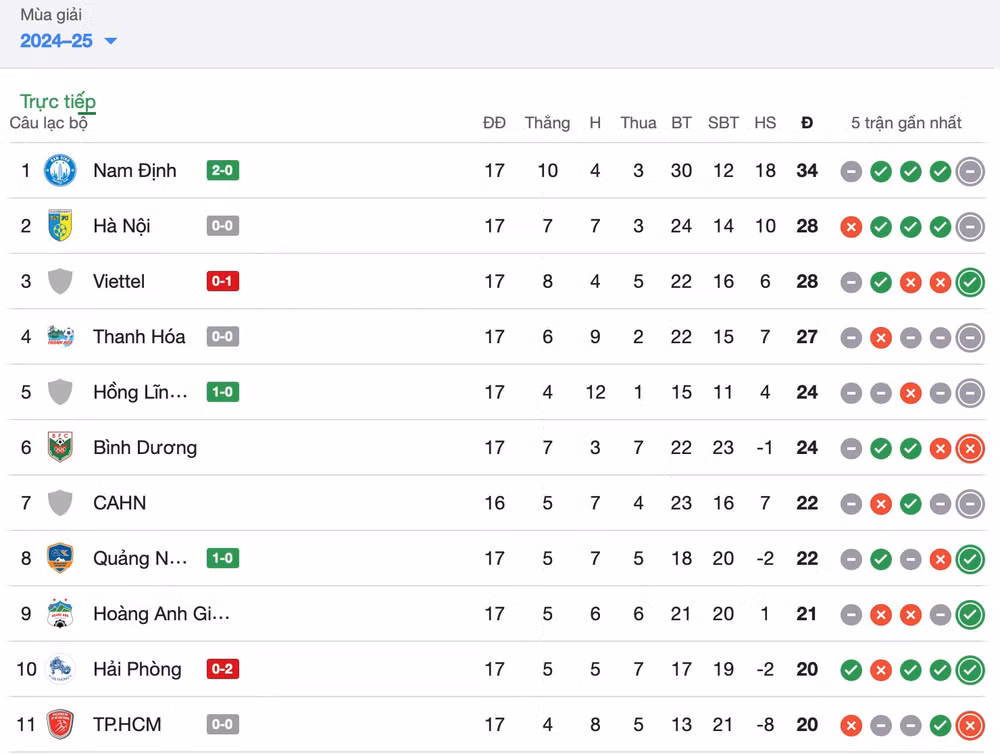 hagl thang kich tinh binh duong tai vong 17 vleague 2024 25 hinh 2