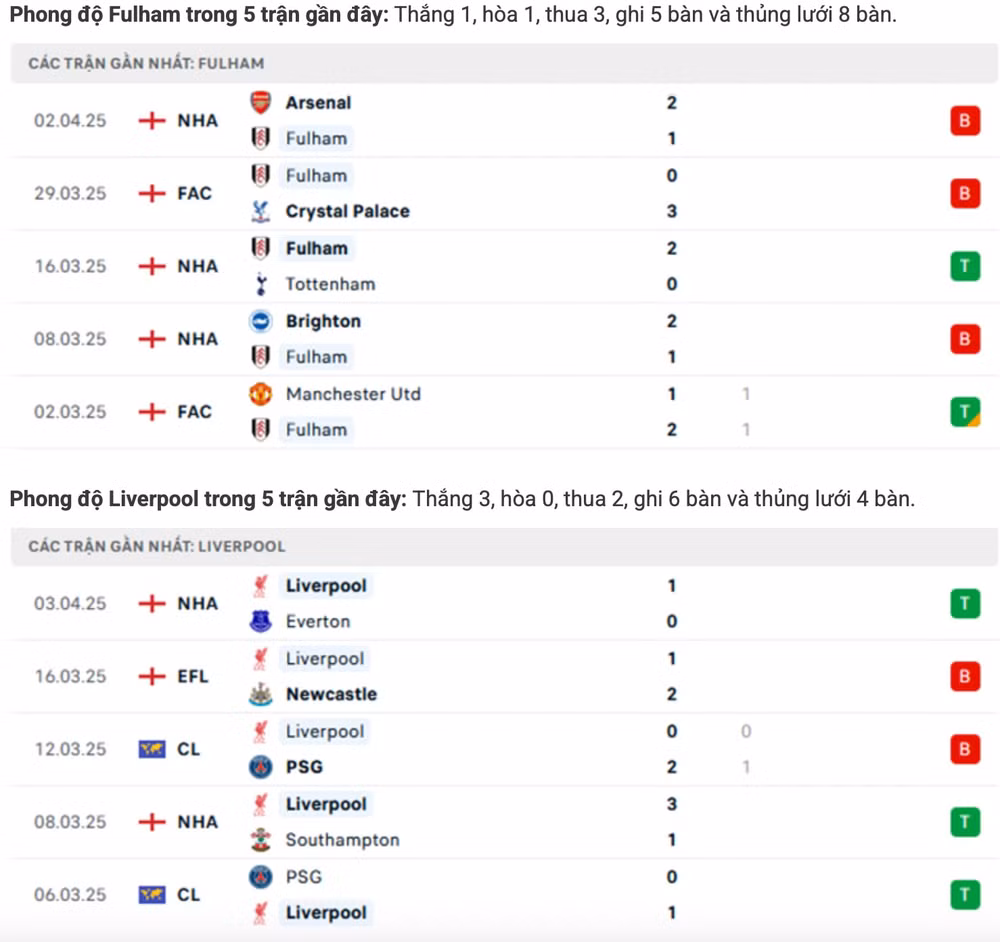 nhan dinh fulham vs liverpool 20h ngay 6 4 tai ngoai hang anh hinh 2