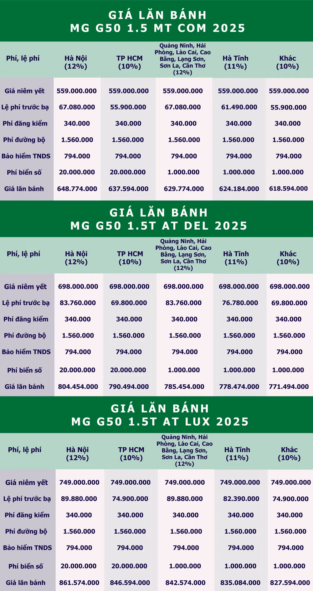 bang gia lan banh mpv 7 cho mg g50 vua ra mat khach viet hinh 2