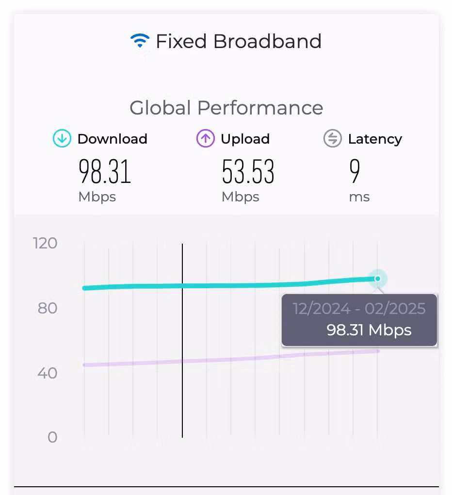vnpt ra mat goi cuoc internet toc do toi thieu 300mbps hinh 1