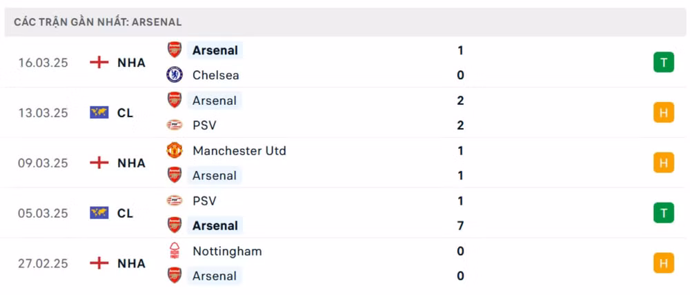 nhan dinh arsenal vs fulham 01h45 ngay 2 4 tai ngoai hang anh hinh 4
