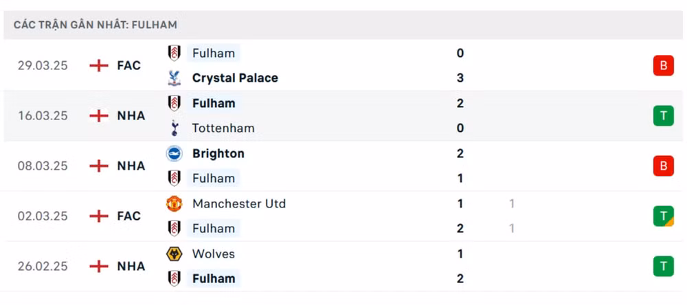 nhan dinh arsenal vs fulham 01h45 ngay 2 4 tai ngoai hang anh hinh 3