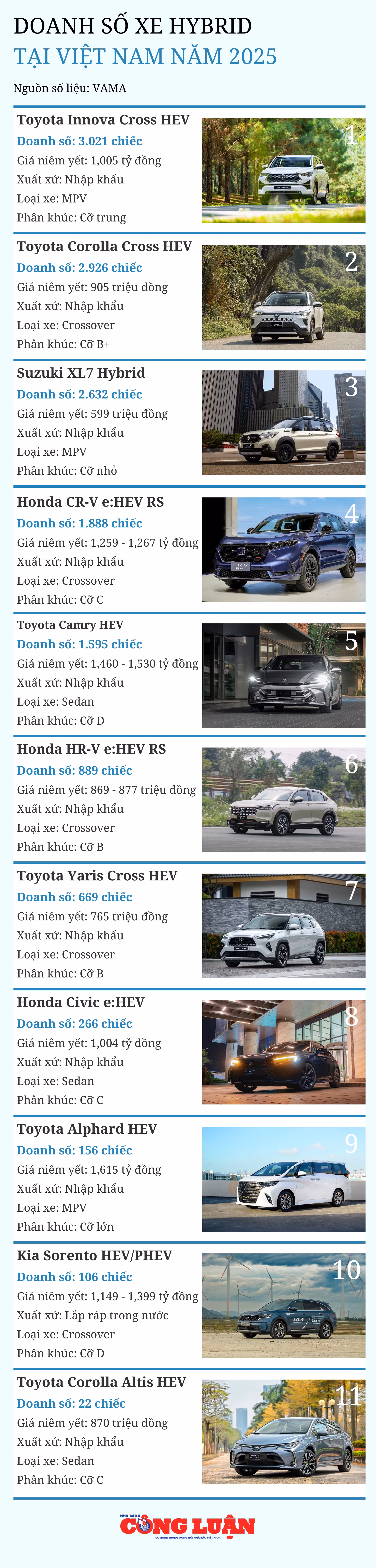 doanh-so-cac-mau-xe-hybrid-tai-viet-nam-thang-12-2025.png
