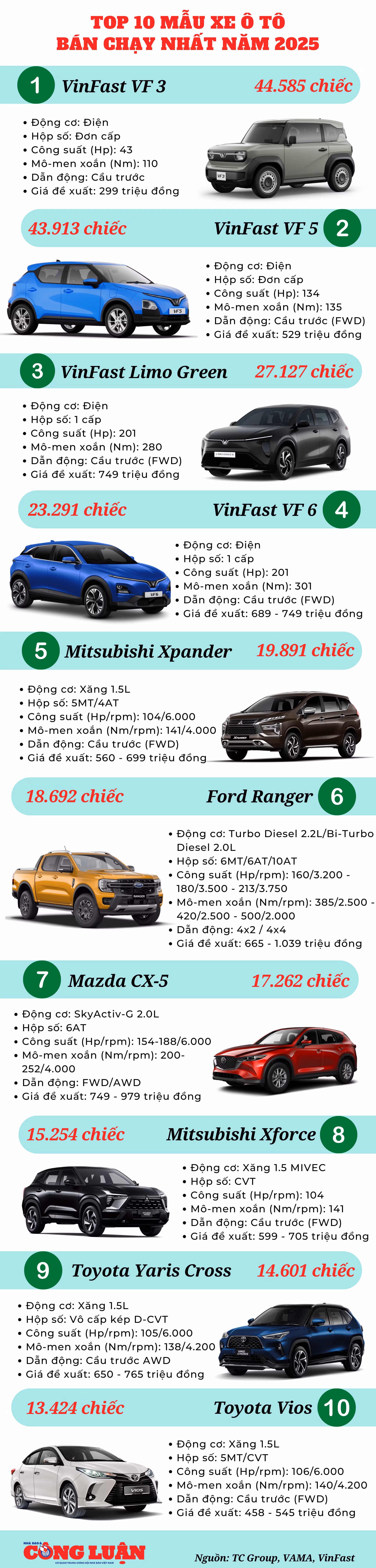 top-10-mau-xe-o-to-ban-chay-nam-2025.png