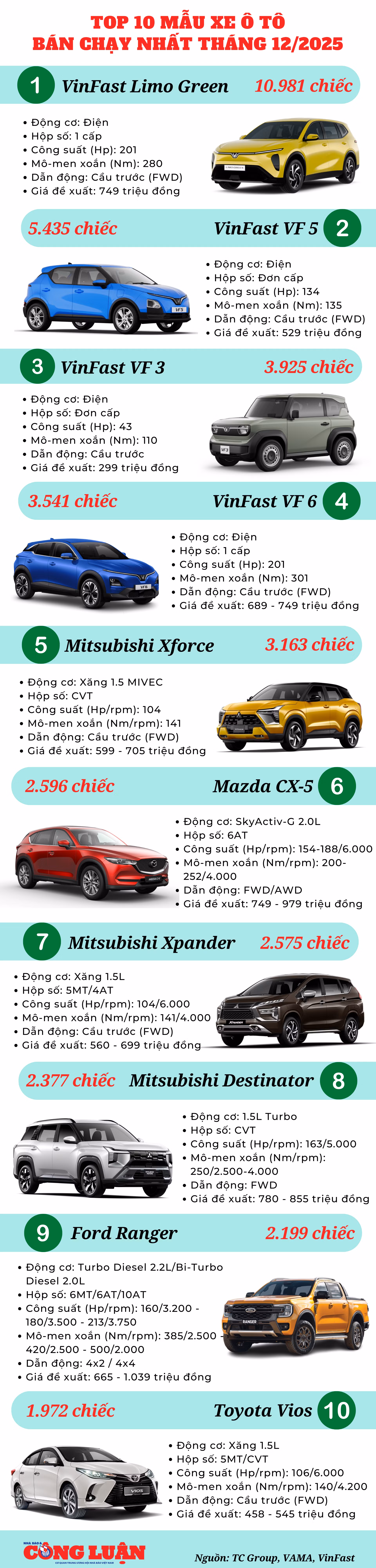 top-10-mau-xe-o-to-ban-chay-thang-12-2025(1).png