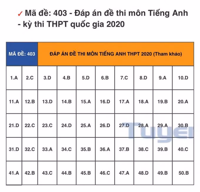đáp án tiếng anh 403