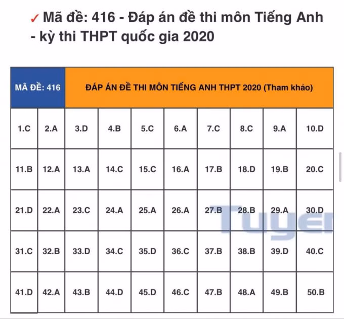 đáp án tiếng anh 416