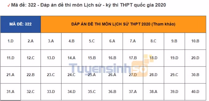 lịch sử 322