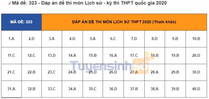 lịch sử 323