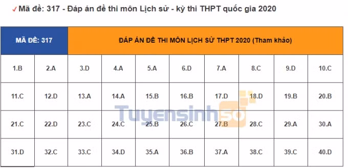 LỊCH SỬ 317
