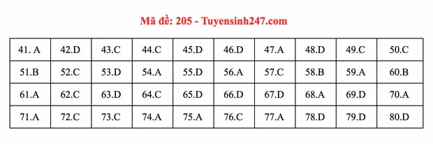 dap-an-de-thi-hoa-205