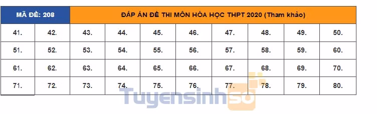 dap-an-de-thi-hoa-208