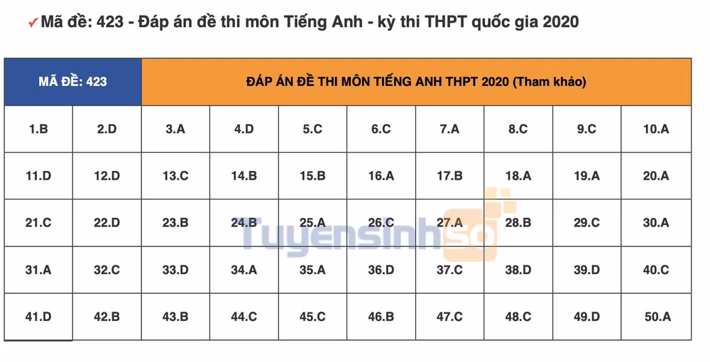 tieng-anh-423