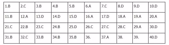 vat-ly-222