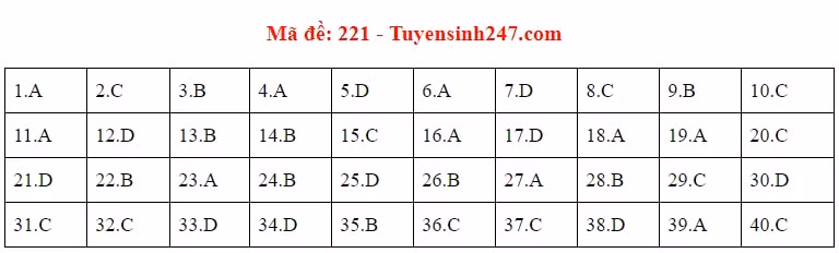 vat-ly-221
