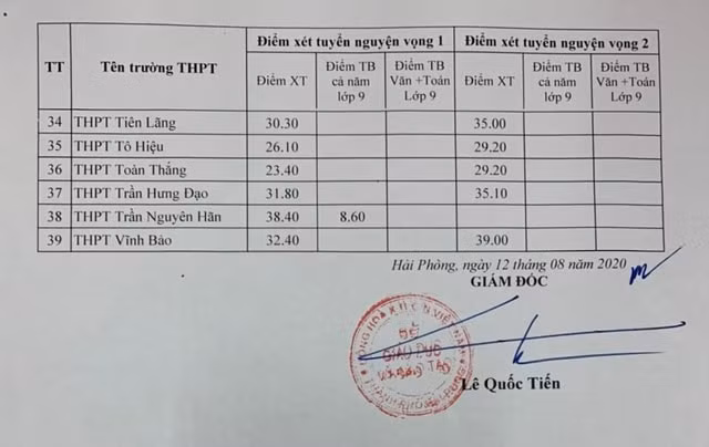hải phòng1