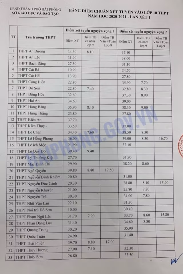 hải phòng