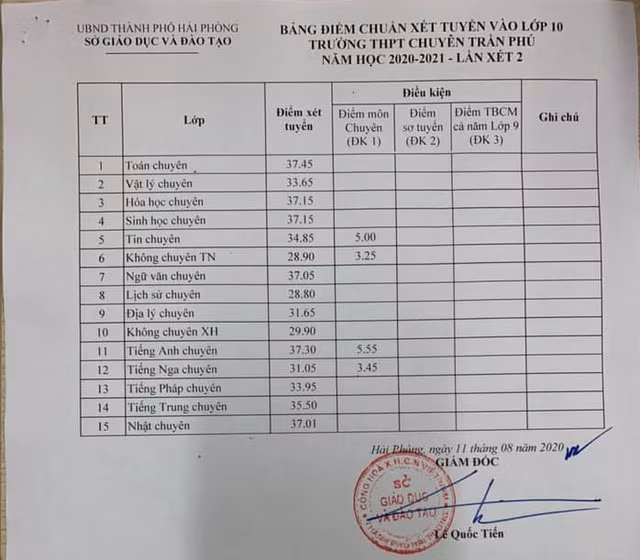 hải phòng3