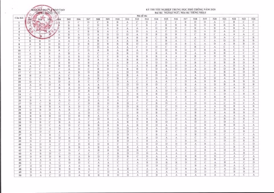 thi-tieng-nhat-THPT-2020